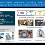 Dell EMC OEM Solutions Overview