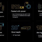 Dell EMC PowerEdge XR2 Key Specs