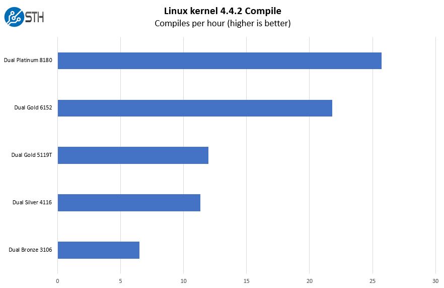 Dell Server Comparison Chart