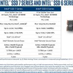 Intel SSD 7 And 6 Series Comparison