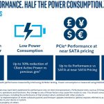 Intel SSD 760p More Performance With Less Power Consumption