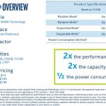 Intel SSD 760p Product Overview