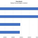 Intel Xeon Silver 4116 V 4116T Chess Benchmark