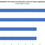 Intel Xeon Silver 4116 V 4116T GROMACS STH Small Benchmark