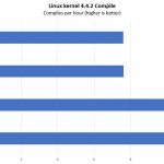 Intel Xeon Silver 4116 V 4116T Linux Kernel Compile Benchmark