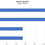 Intel Xeon Silver 4116 V 4116T OpenSSL Sign Benchmark