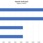 Intel Xeon Silver 4116 V 4116T OpenSSL Verify Benchmark