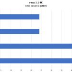 Intel Xeon Silver 4116 V 4116T C Ray 4K Benchmark