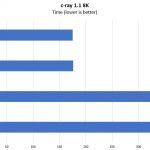 Intel Xeon Silver 4116 V 4116T C Ray 8K Benchmark