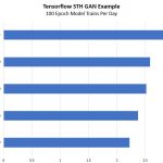 NVIDIA GTX 1070 Ti On AMD EPYC Tensorflow Trains By NUMA Nodes