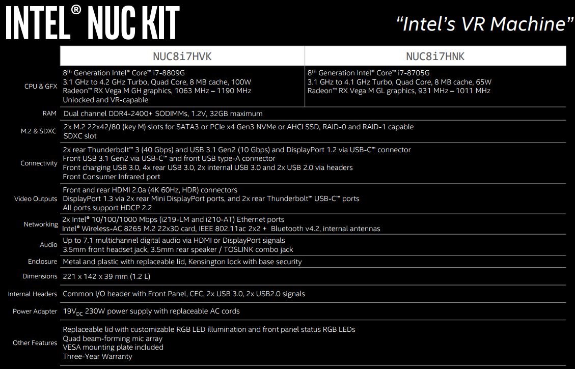 New Intel 8th Gen NUC Specs