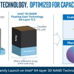 Third Intel 64 Layer 3D NAND Launch