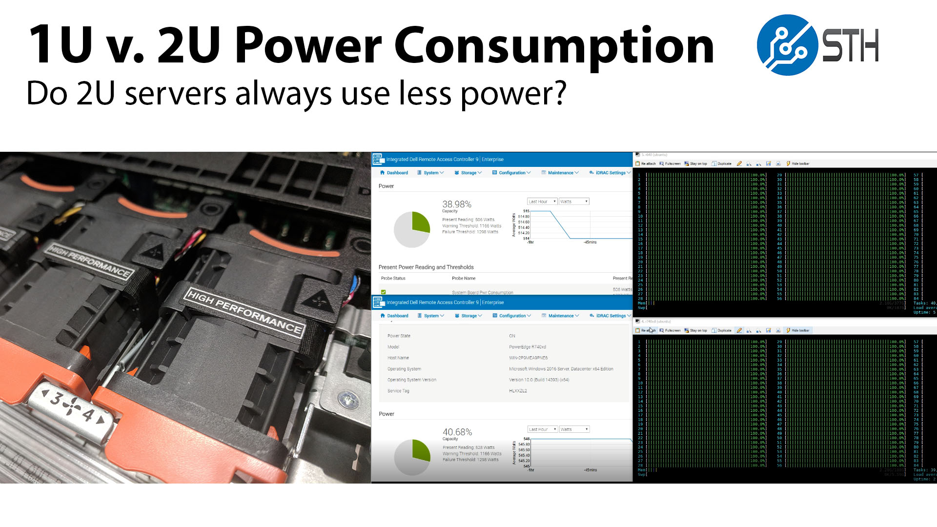 Dell Server Power Consumption Chart