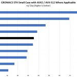 2P Intel Xeon Gold 5119T GROMACS STH Small Benchmarks