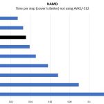 2P Intel Xeon Gold 5119T NAMD Benchmark