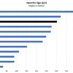 2P Intel Xeon Gold 5119T OpenSSL Sign Benchmark