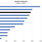 2P Intel Xeon Gold 5119T OpenSSL Verify Benchmark