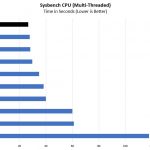 2P Intel Xeon Gold 5119T Sysbench Multi Threaded Benchmarks