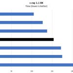 2P Intel Xeon Gold 5119T C Ray 8K Benchmark
