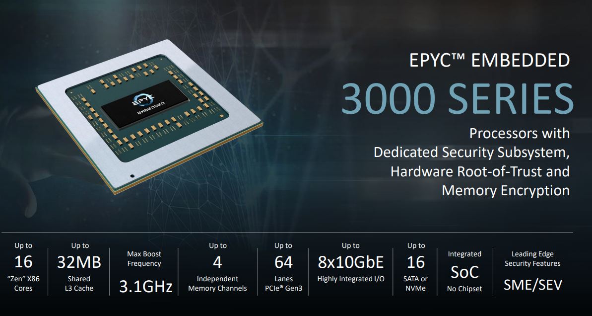 AMD EPYC Embedded 3000 Series Overview