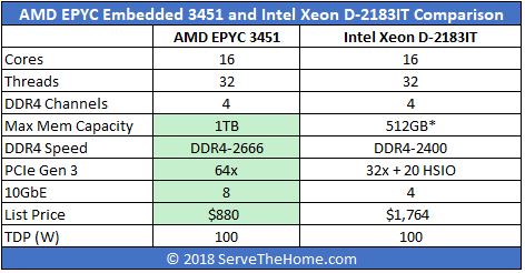 Amd Comparison Chart To Intel