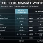 AMD EPYC Embedded 3451 V Intel Xeon D 2191