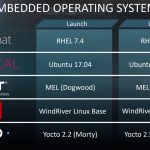 AMD EPYC Embedded Initial OS Support