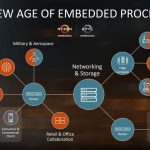 AMD Embedded Market Segmentation