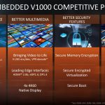AMD Ryzen Embedded V1000 Series Competitive Positioning