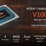 AMD Ryzen Embedded V1000 Series Overview