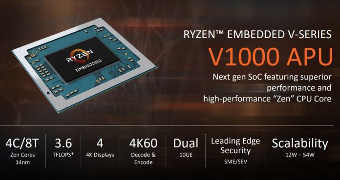 AMD Ryzen Embedded V1000 Series Overview