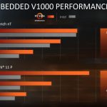 AMD Ryzen Embedded V1000 Series Performance Claim