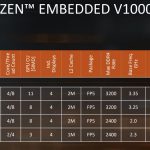 AMD Ryzen Embedded V1000 Series Product Lineup