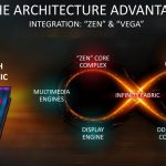 AMD Ryzen Embedded V1000 Series Zen And Vega