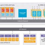 Ampere Block Diagram