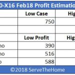 Ethereal Capital P106 100 X16 Profit Estimation Matrix Feb 2018