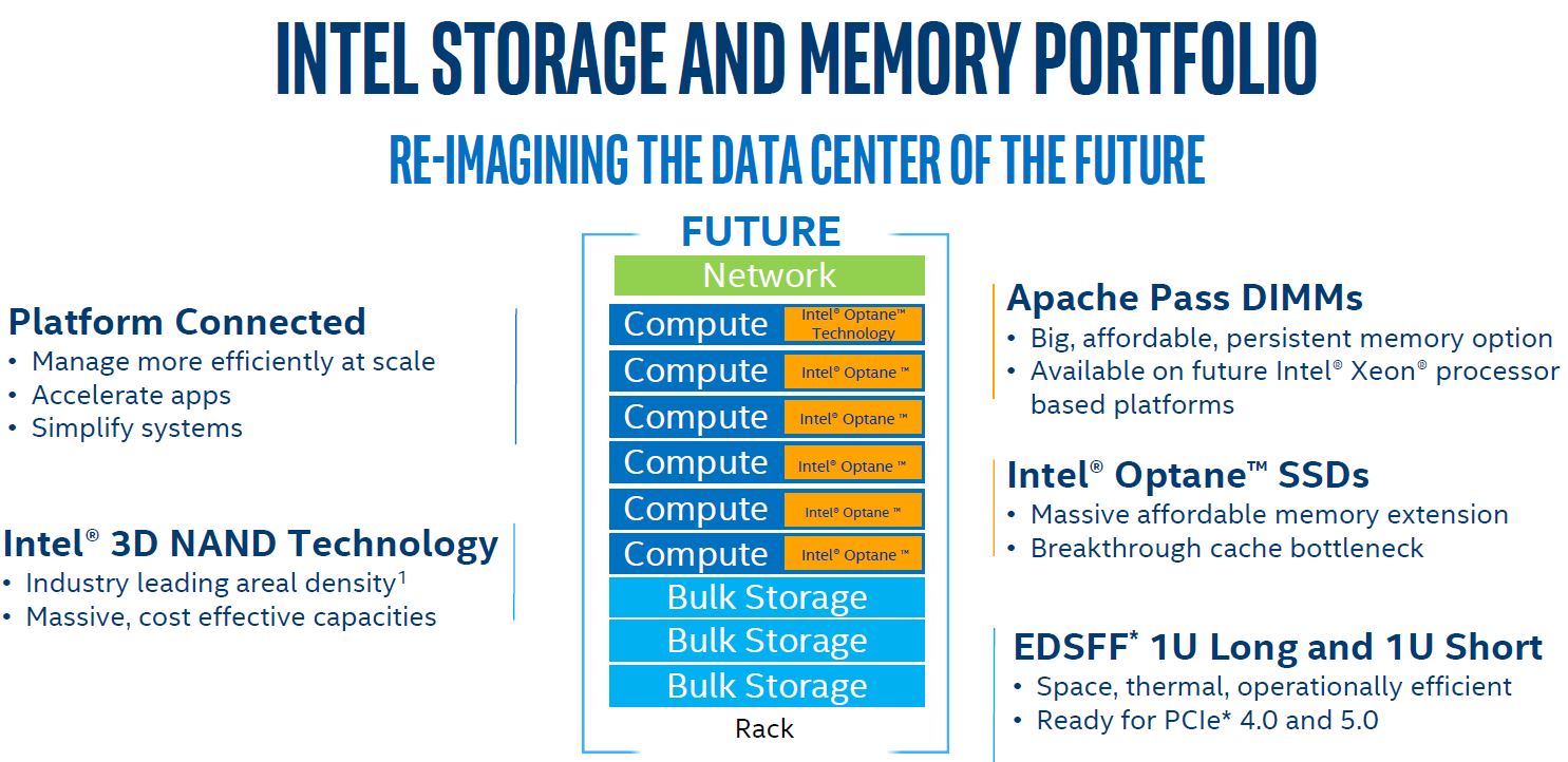 Intel 2018 Vision Of Storage In The Future