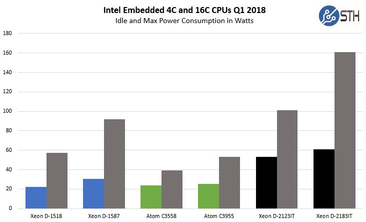 Cpu Power Consumption Chart 2018