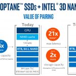 Intel Optane Plus DC P4510