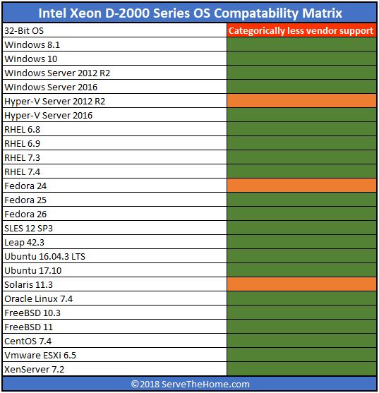 Supermicro Os Compatibility Chart