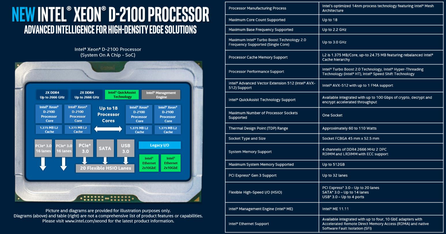 Intel Xeon D 2100 Architecture Highlights