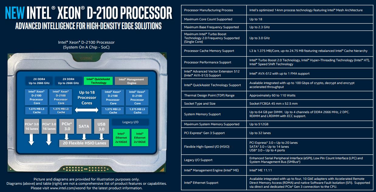 Intel Xeon D 2100 Architecture And Platform Update1