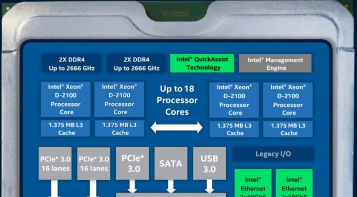Exploring Intel Xeon D Evolution from Xeon D-1500 to Xeon D-2100 Intel Xeon D 2100 Series SoC Architecture