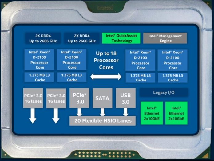 Intel Xeon D 2100 Series SoC Architecture