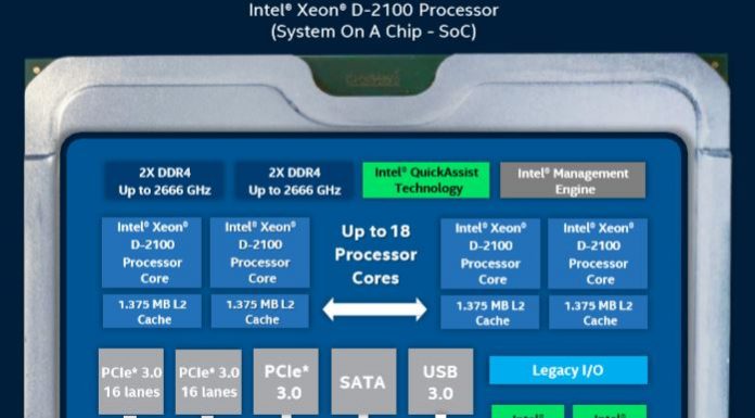 Intel Xeon D-2100 Architecture and Platform Overview Intel Xeon D 2100 SoC Diagram