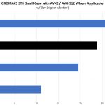 Intel Xeon D 2123IT GROMACS STH Small Benchmark