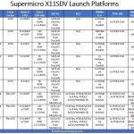 Supermicro X11SDV Xeon D 2100 Launch Platforms Update1