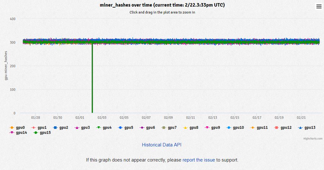 EthOS Graph GPU -