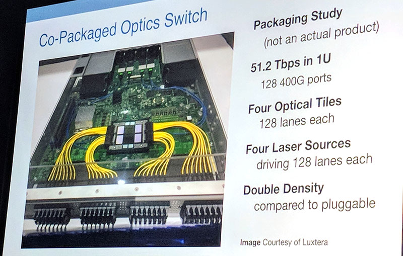 Co Packaged Optics Switch For 400GbE Generation