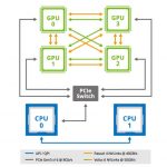 Gigabyte G190 G30 Server NVIDIA NVLink Topology